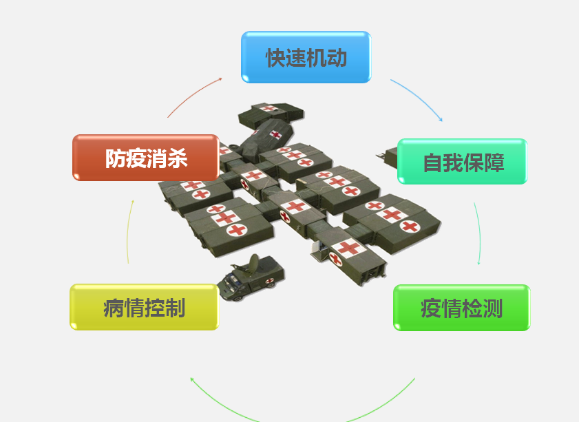 高机动性传染病医院建设方案.png