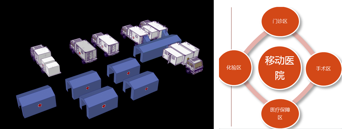 流动野战医院建设方案000.png