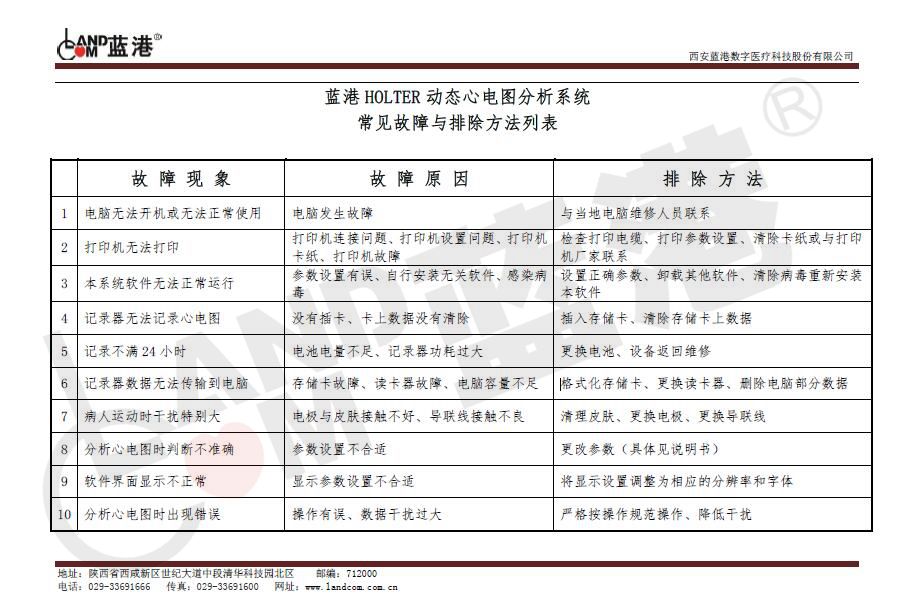 动态心电图故障排除_副本_副本.jpg