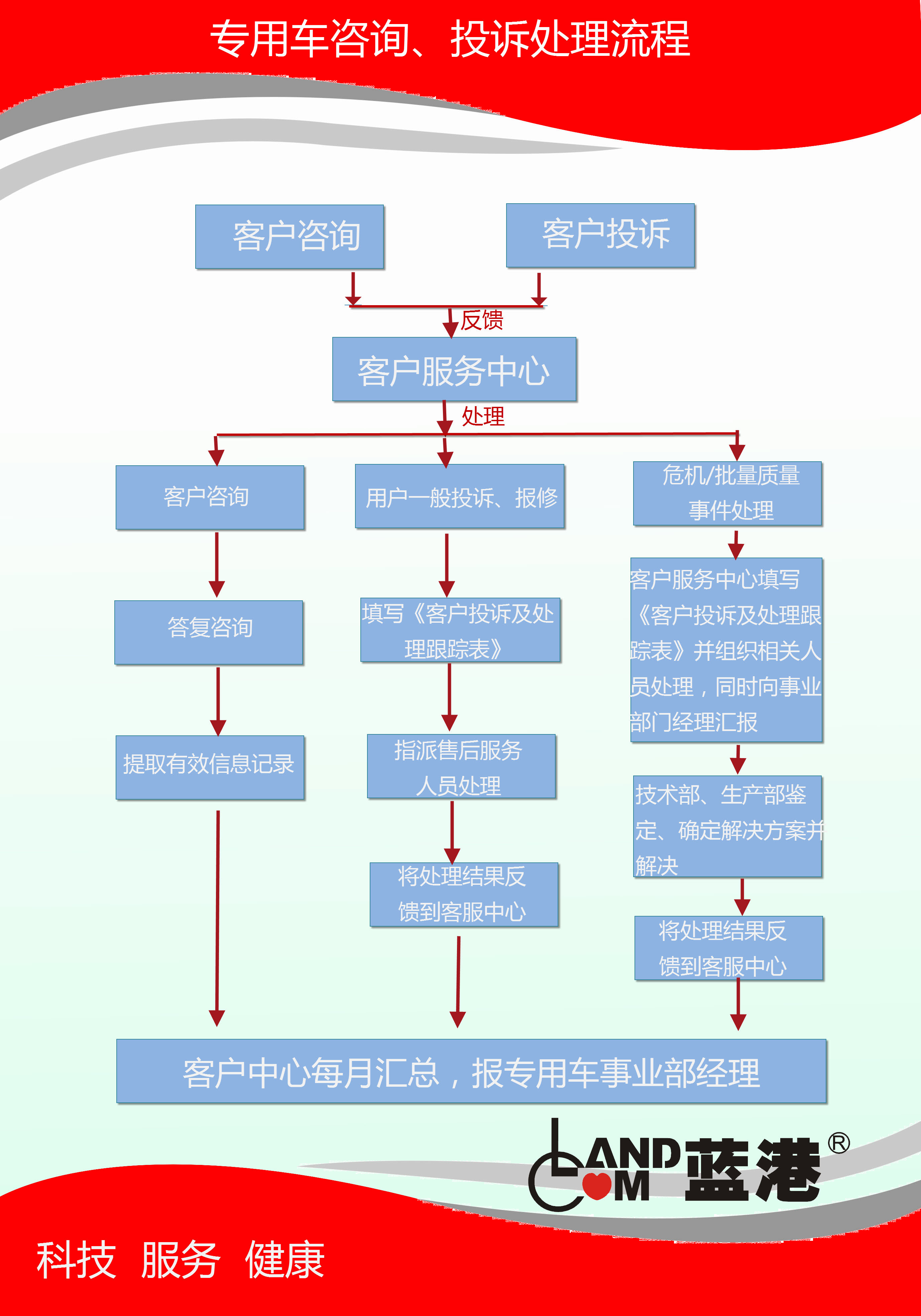专用车售后.jpg