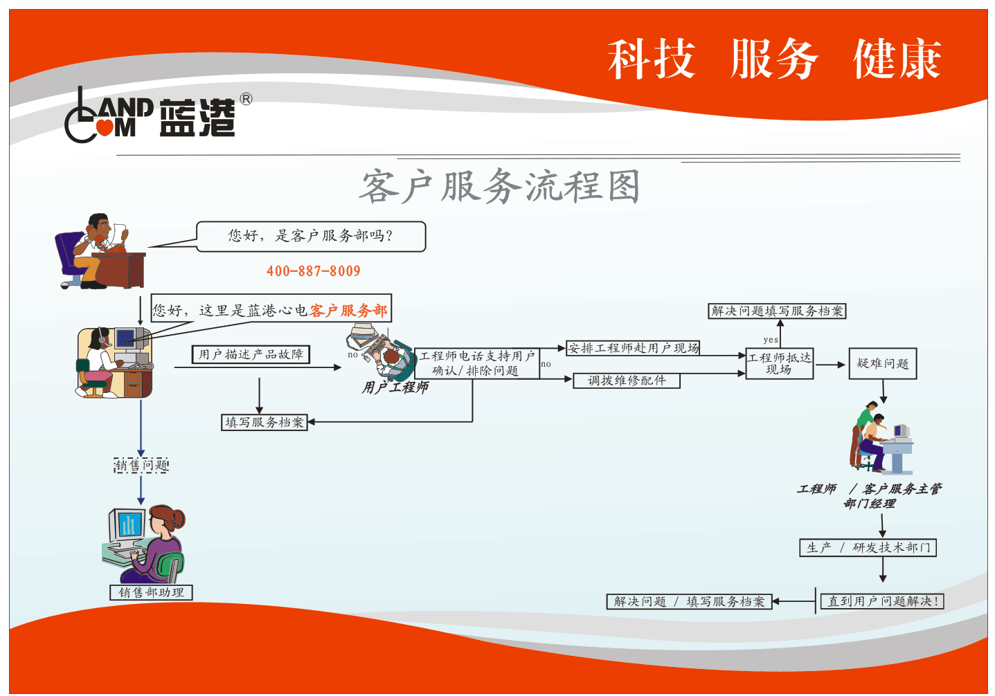 客户服务流程图.png