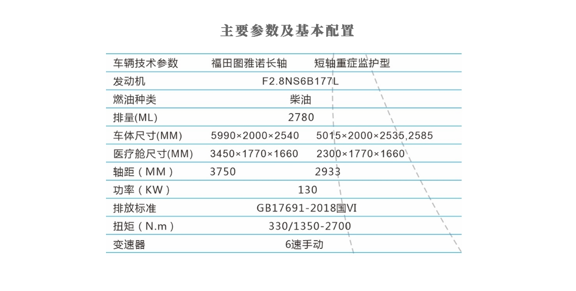 福田图雅诺医疗救护车参数.png