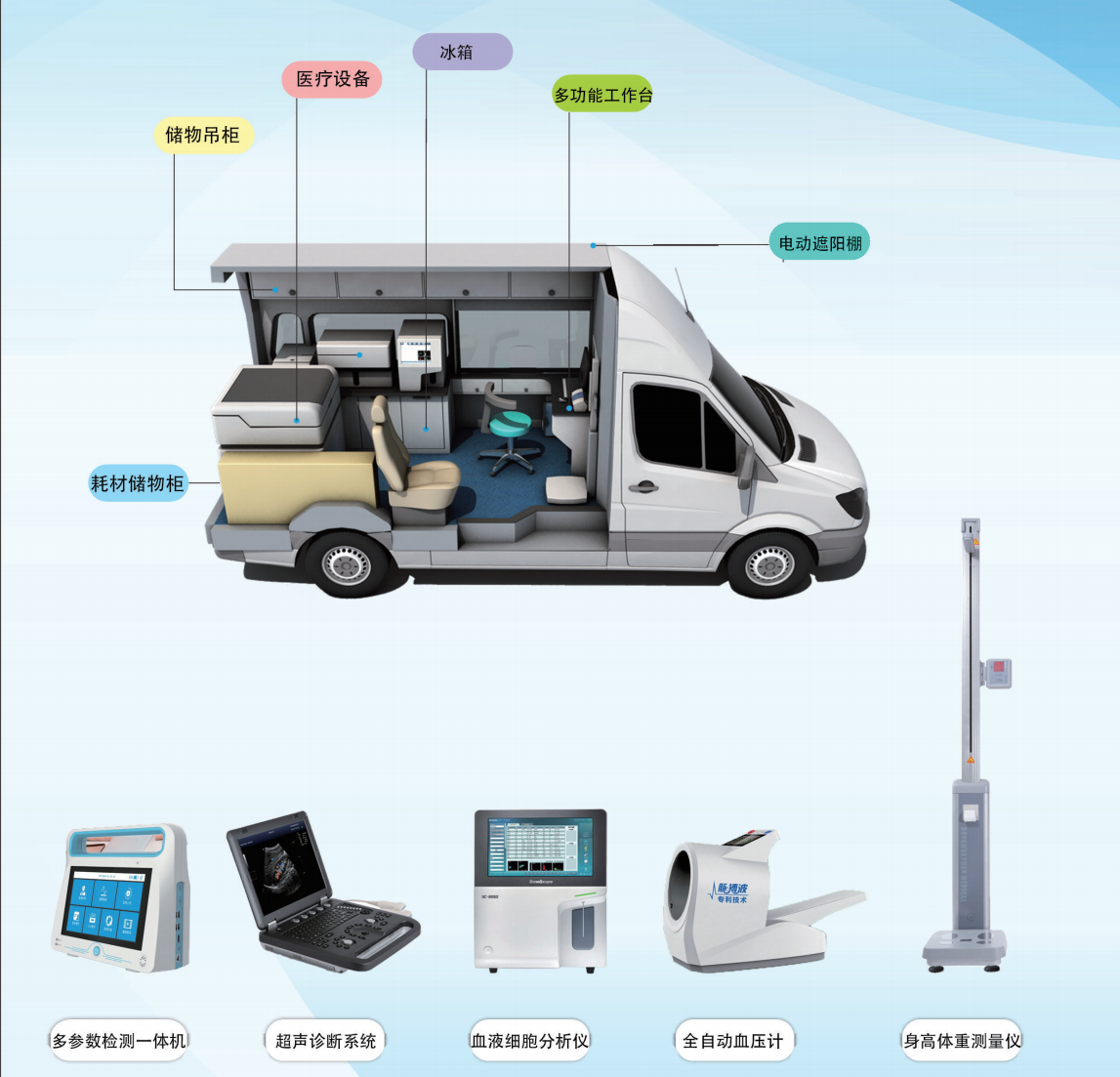 公卫体检车(1).png